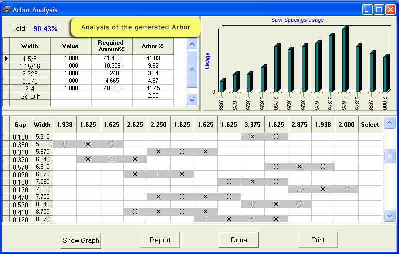 Arbor Analysis Report